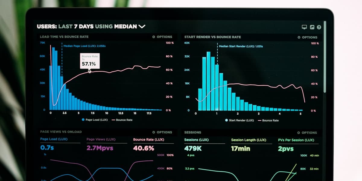 Dashboard di automazione AI per il reparto commerciale